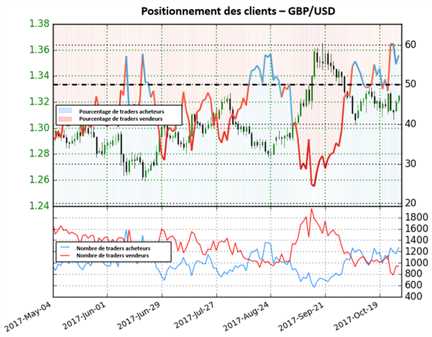 GBP/USD: La paire fournit toujours des signaux mixtes