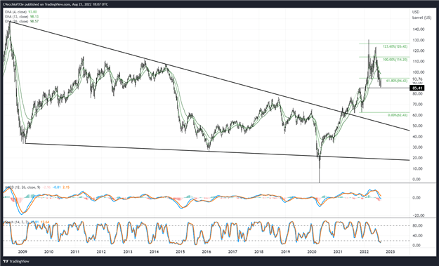 Crude Oil Price Forecast: The Downtrend May Be Over – What’s Next?