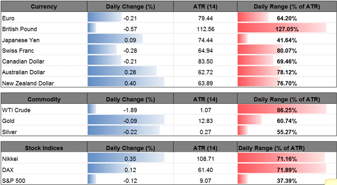 DailyFX Table