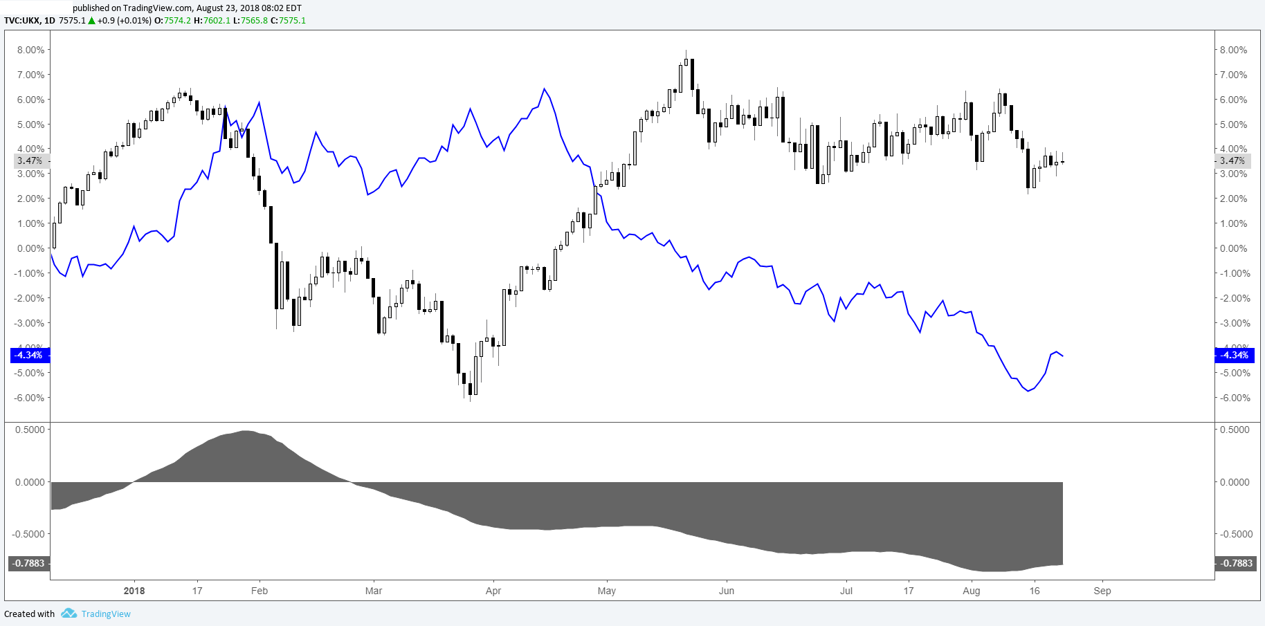 Correlation is one of the ways of working on Forex Correlation is one of the ways of working on Forex