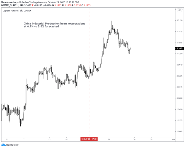 Copper Futures Chart 