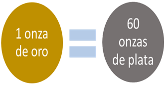 ¿Cómo se calcula la relación oro/plata y cómo es utilizada en las operaciones financieras?