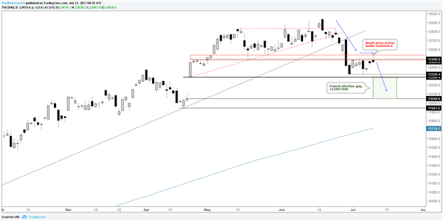 DAX: Bald wieder bärischer Ausblick