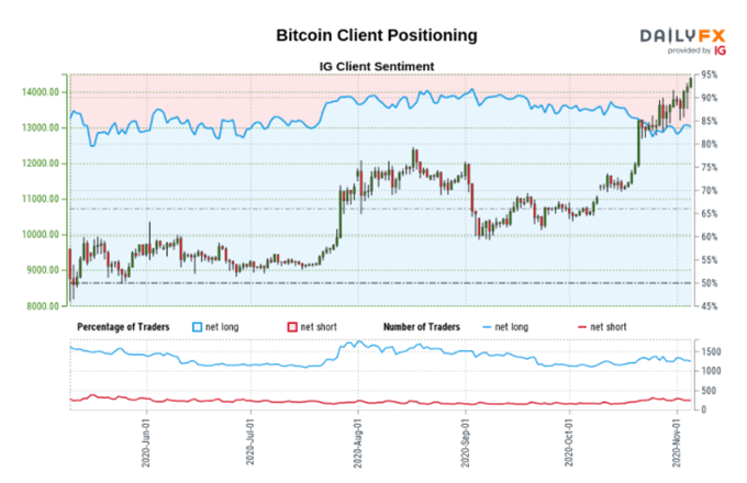 Bitcoin (BTC) Jumping to a Fresh Multi-Year High on Increased Volatility