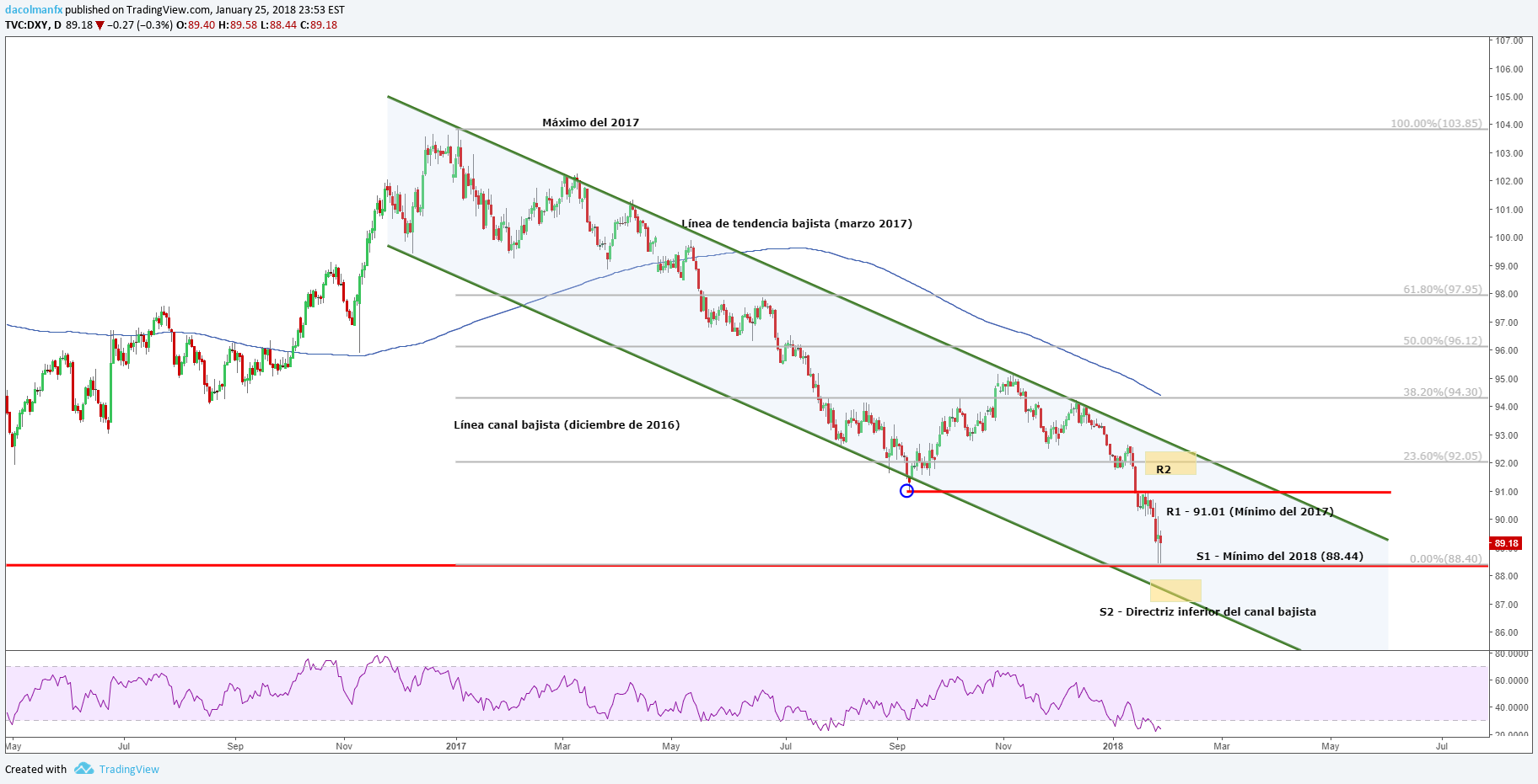 DXY: Trump le arroja un salvavidas al dólar y lo saca a flote. ¿Qué se espera ahora?
