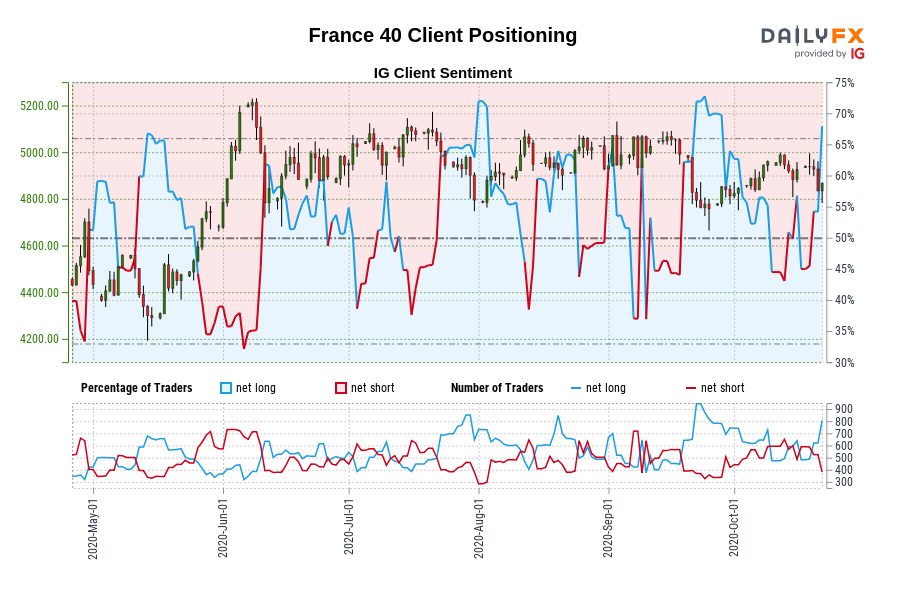 France 40 Client Positioning