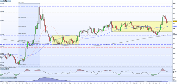 EURGBP Price Chart