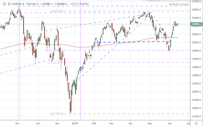 Dollar Holds Off Collapse On Gdp Hopes Which The Fed Will Make Or Break