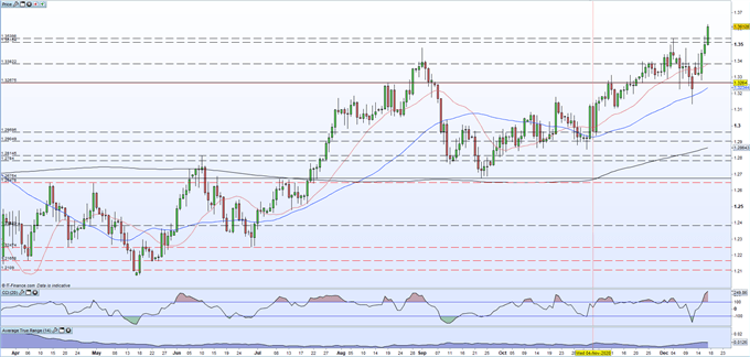 Bank of England (BoE) Leaves Rates Untouched as Sterling Rallies Further on EU-UK Talk Optimism