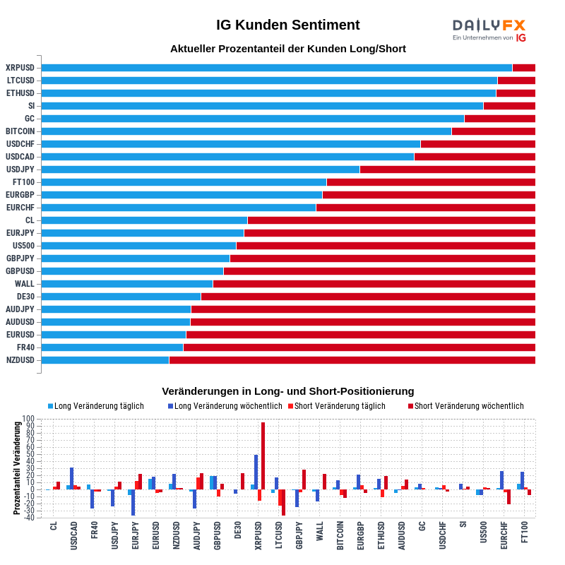 IG Kundensentiment 2020-11-27 04:00