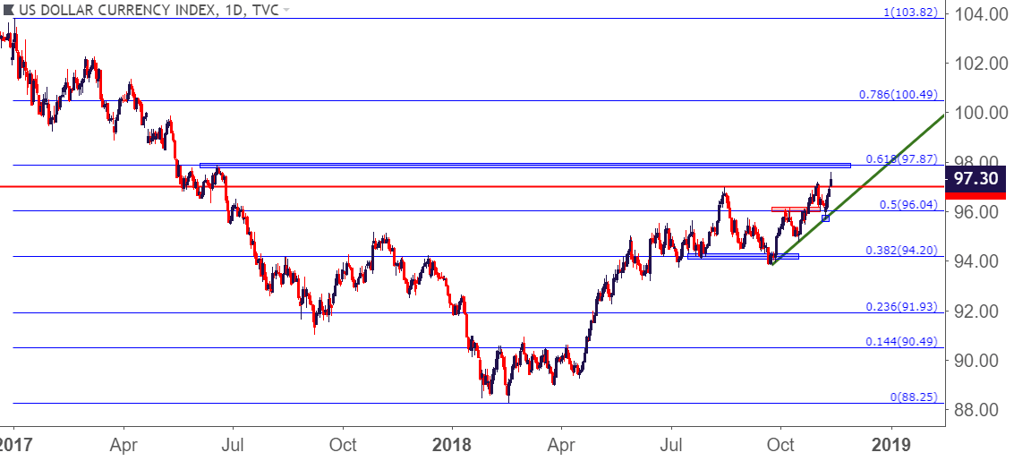 us dollar to italy euro