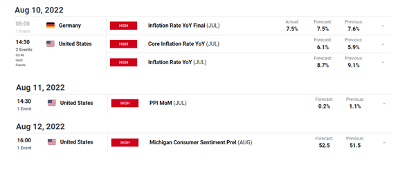 EURO mới nhất: Giá thực phẩm Đức tăng bất chấp Bản in HICP vừa phải, EUR / USD & amp;  EUR / GBP