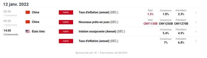 Calendrier economique du Jour
