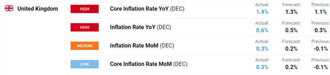 UK-Inflation