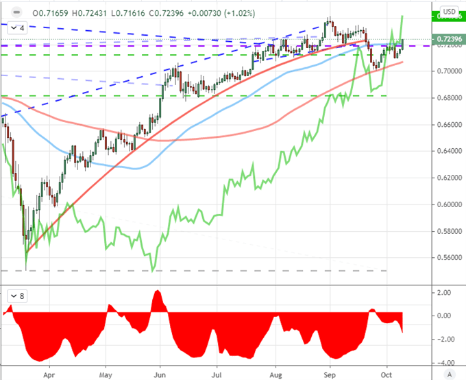 Dollar Forecast Follows Stimulus Hopes, Growth Update, Trade Wars and Politics