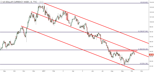 U.S. Dollar Drops Ahead of FOMC Minutes; EUR/USD, GBP/USD Catch Bids