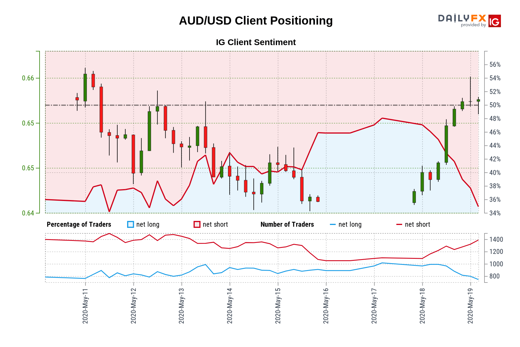 1 aud to usd