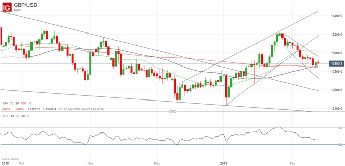 Latest GBPUSD price chart.