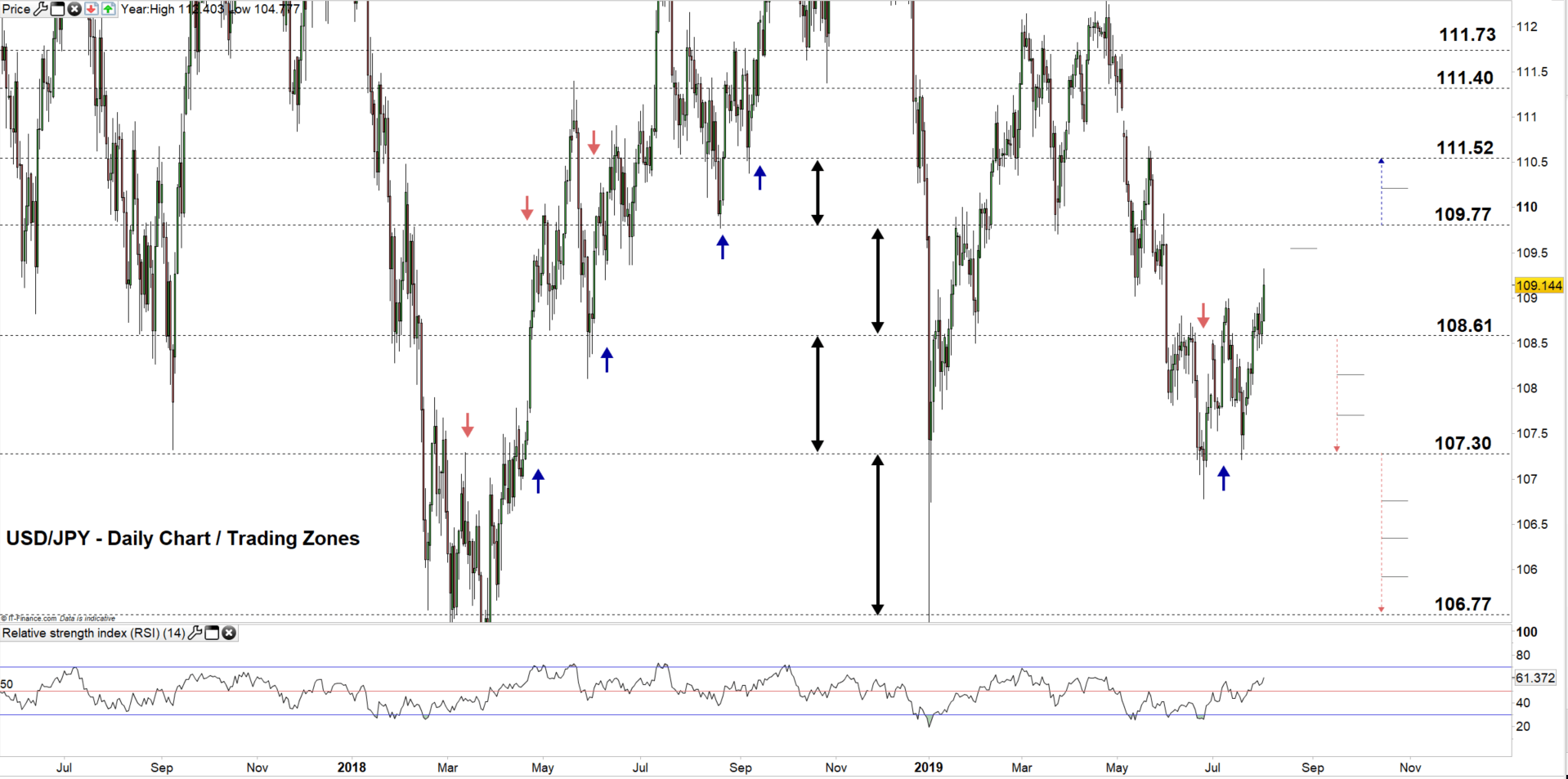 USD/JPY, GBP/JPY Price Outlook: Critical Levels To Consider