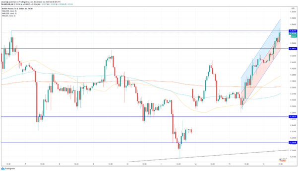 GBP/USD: la libra repunta ante un avance en las negociaciones del Brexit, un acuerdo es posible