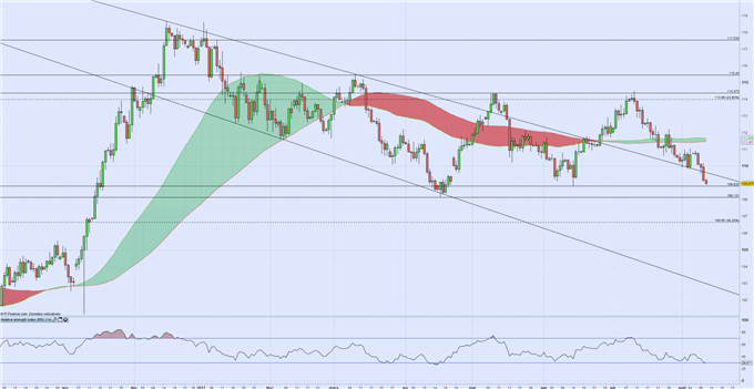Les investisseurs se tournent vers les valeurs refuges, Le cours de l’or et le JPY en profitent.