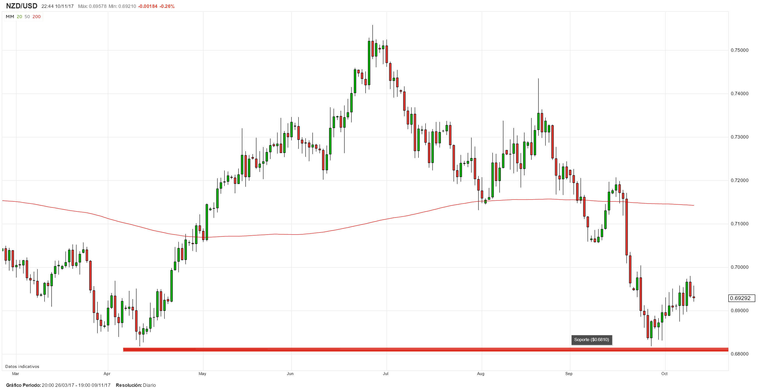 ¿Cuáles son los tipos de órdenes más importantes del Mercado Forex?