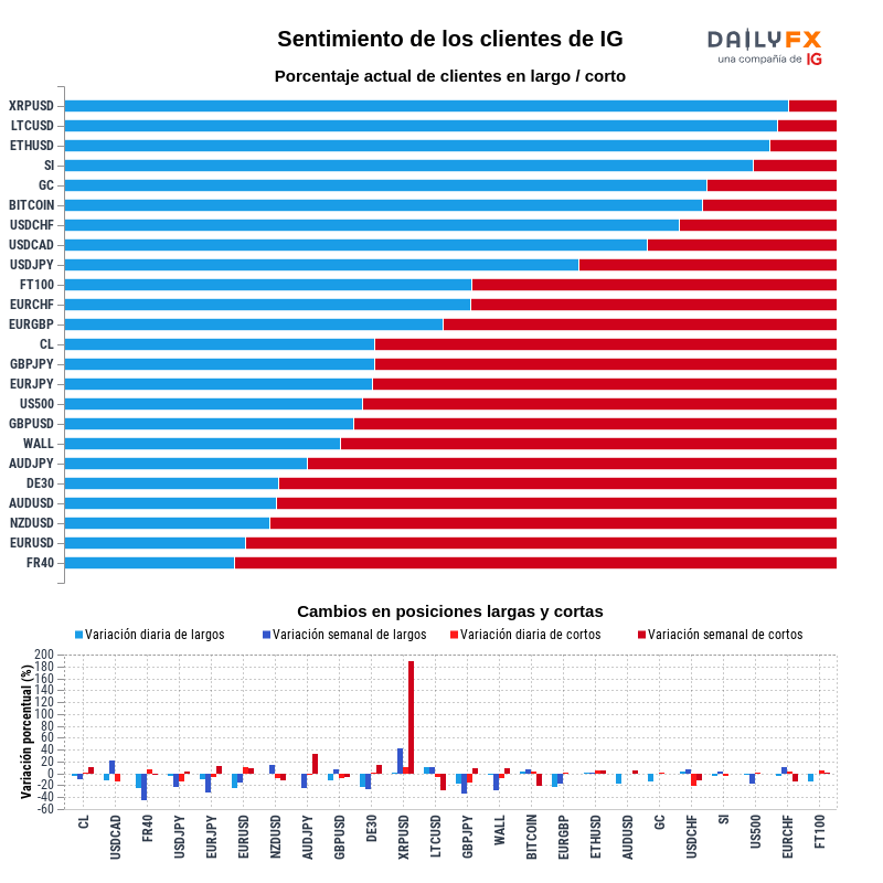 Reporte del sentimiento de los clientes de IG 2020-11-27 20:00
