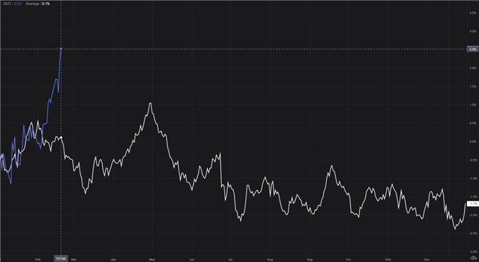 GBP/USD Weekly Forecast: How Much Higher Can GBP/USD Go?