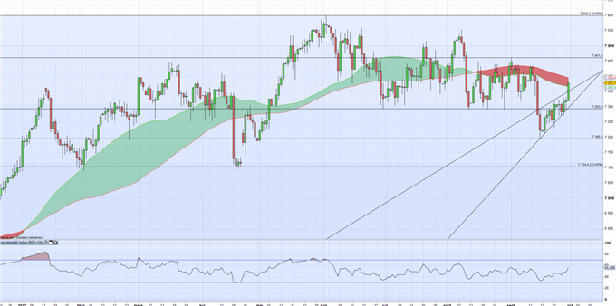 FTSE : entre PIB décevant et Mark Carney