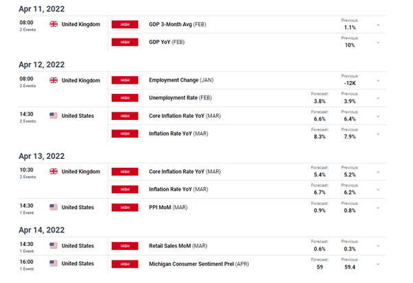 Sterling Fundamental Forecast: GBP Desperate for Bullish Catalyst