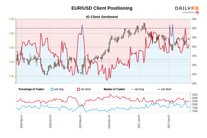 Euro Price Forecast: Stimulus Progress, Inflation Data to Buoy EUR/USD