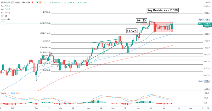 S&amp;P 500 Hits Fresh Record, Will China's RRR Cut Boost Hang Seng?