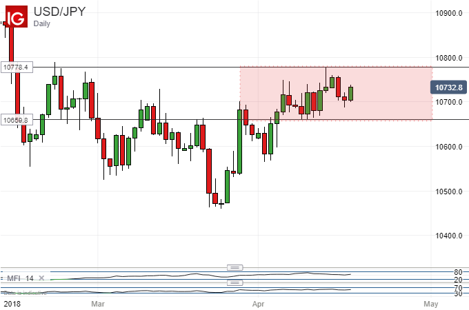Asian Stocks Get Wall St Boost, UK CPI Looms Large For Pound