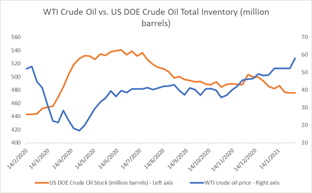 Crude Oil Prices Retreat in Asia as Demand Concerns Overweight Stimulus Hopes