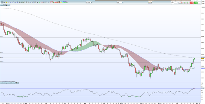 US Dollar Nears Short-Term Target; Outlook Remains Bullish