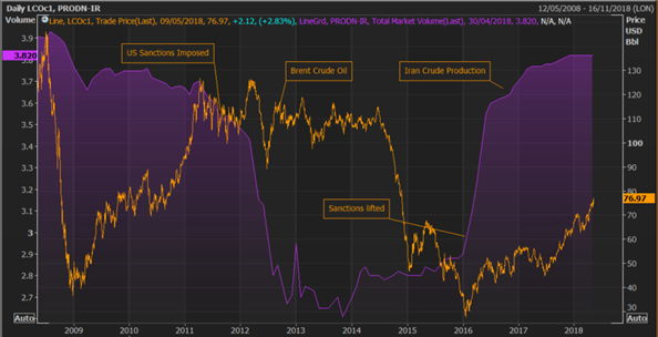 Bullish CAD Outlook Over Long Term Amid Rising Oil Prices; However, NAFTA Presents Biggest Risk