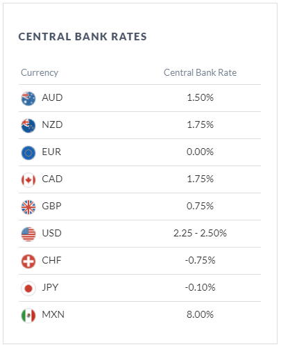 Forex Rollover Rates