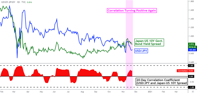 Japanese Yen May Rise With Covid Lockdowns Threatening Nikkei 225 Outlook