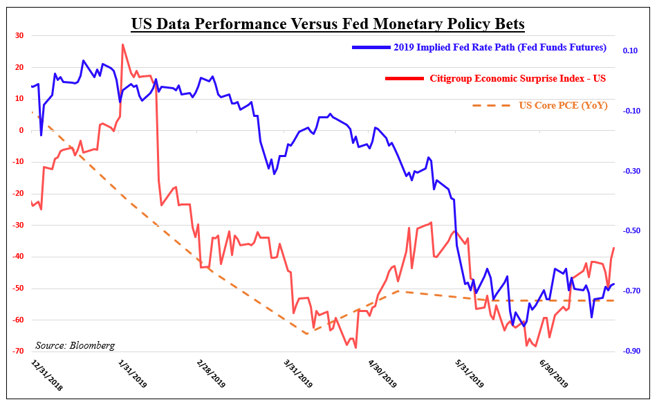 Us Dollar May Rise Versus Asea!   n Fx Fed Us China Trade Talks Next - 