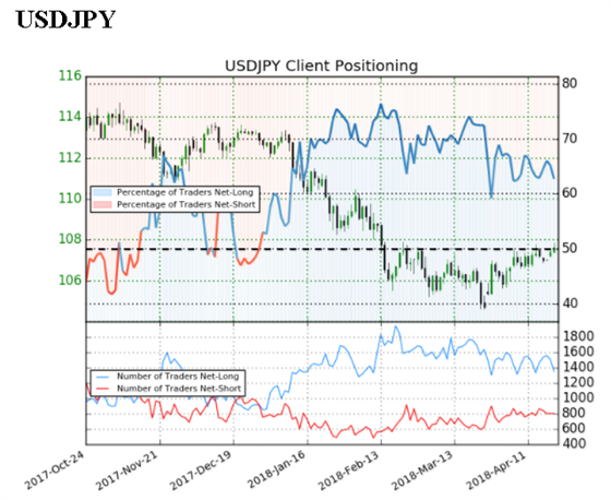 US AM Digest: DXY Gains Gather Pace as US 10yr Yield Closes in on 3%
