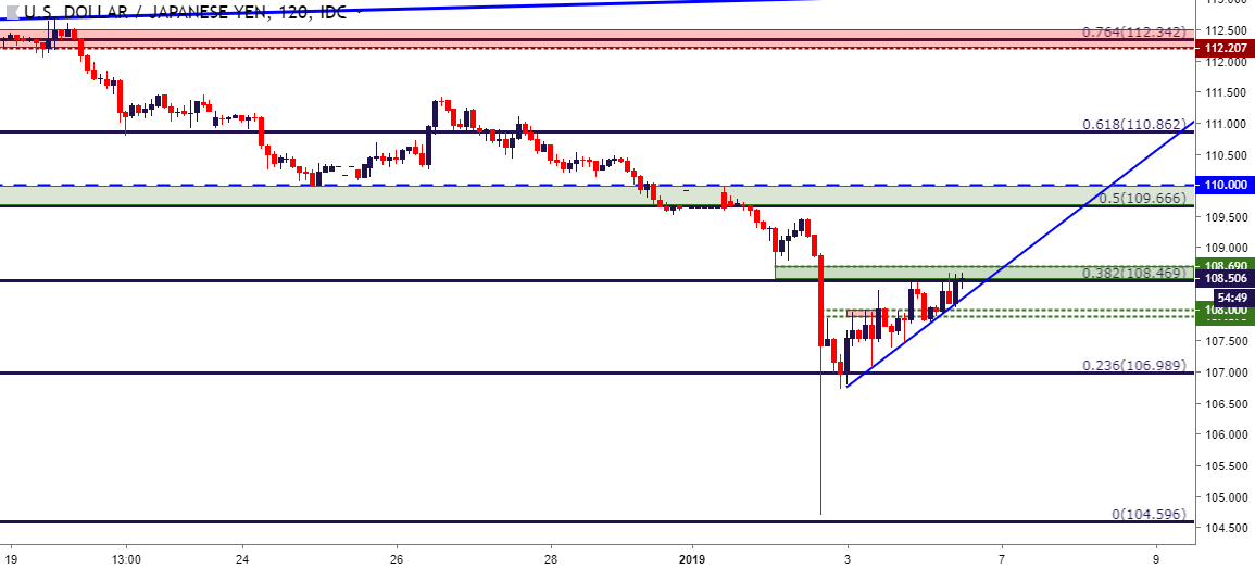 7 enero 2019 forex habre