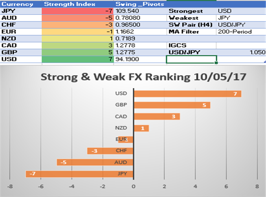 USD/JPY haussier suite à la disparité de la variation et au mois haussier de façon décisive