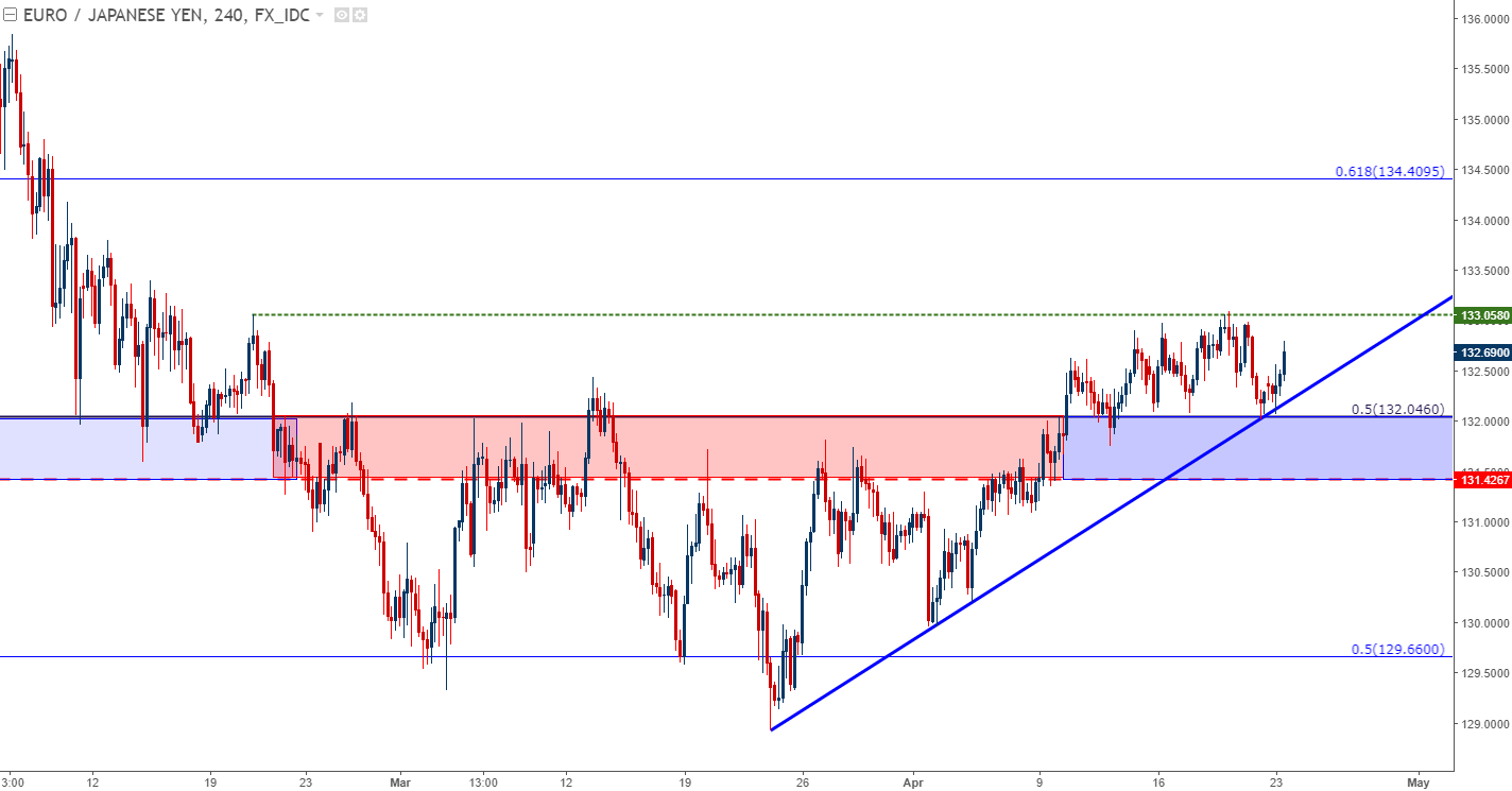 Forex help