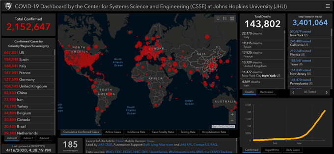 Worlwide COVID-19 Cases