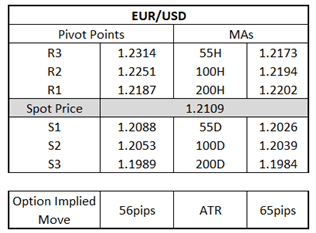 US Dollar Price Action Setup for NFP: EUR/USD, GBP/USD, AUD/USD Levels