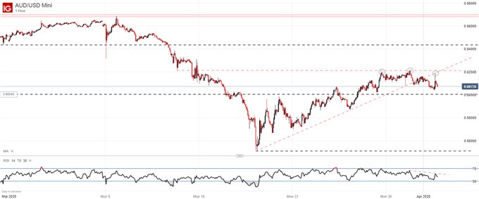 audusd price chart