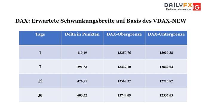 Dax30 bouhmidi