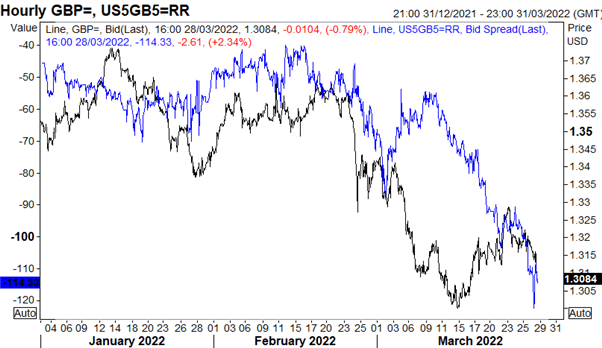 GBP giảm giá: Thị trường tỷ giá Quá hung hăng so với BoE thận trọng: Cơ hội giao dịch hàng đầu