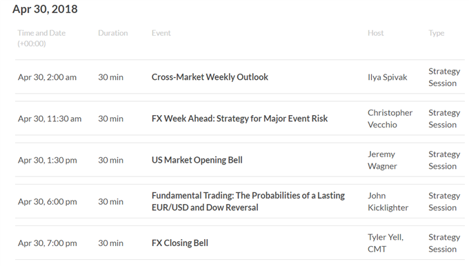 Asia AM Digest: Aussie, Singapore Dollar May Fall on China PMI