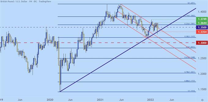 Настройки ценового действия доллара США: EUR/USD, GBP/USD, AUD/USD, USD/CAD